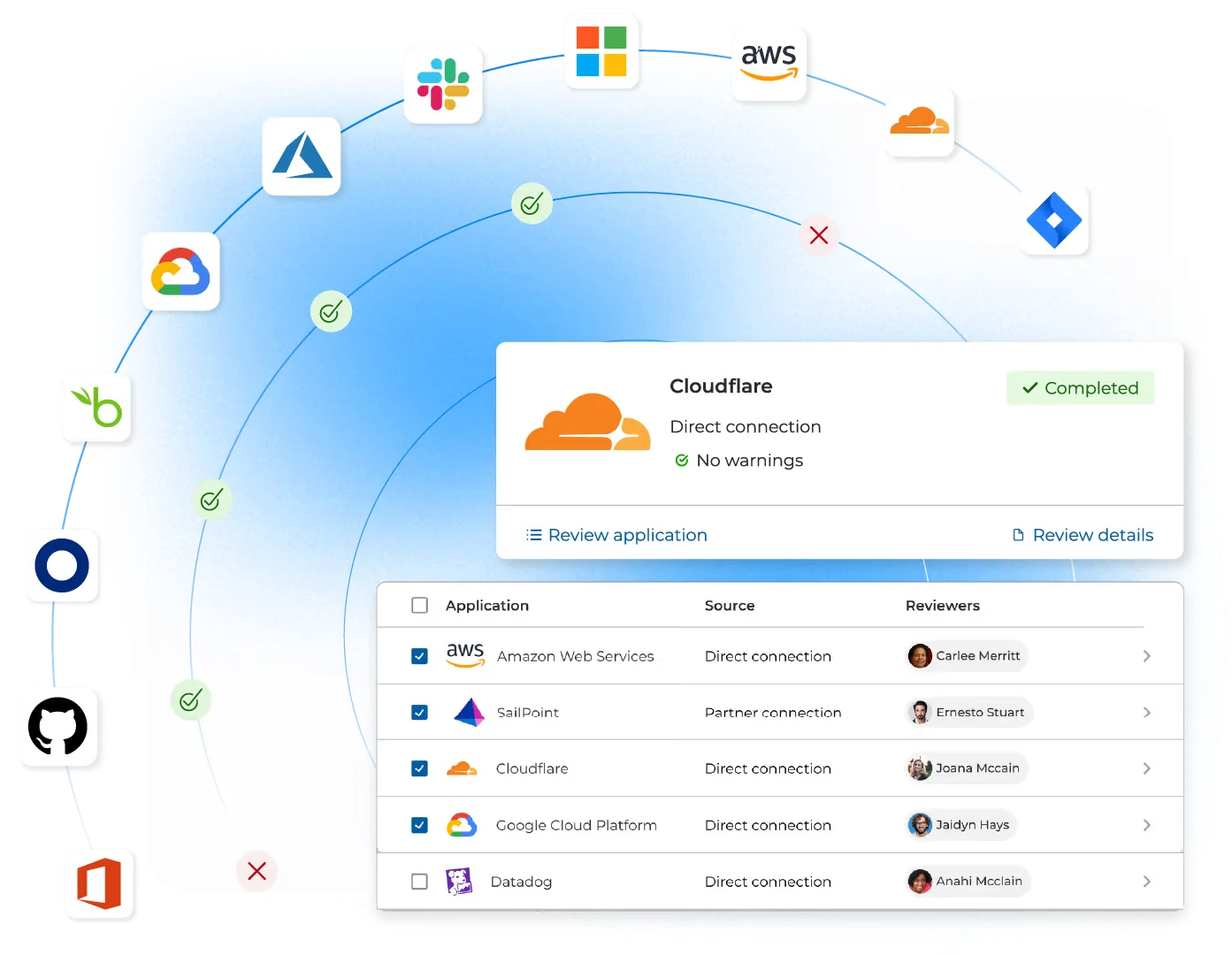 ユーザーアクセスレビュー